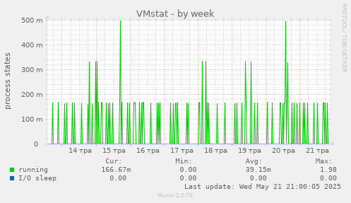VMstat
